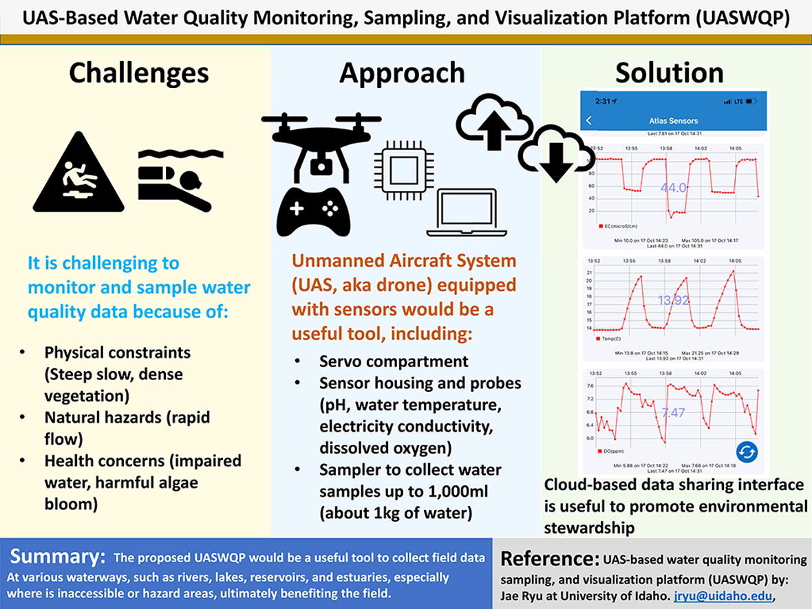 HardwareX (@hardwarex1) on Twitter photo Jae Ryu from <a href="/uidaho/">University of Idaho</a> published the "UAS-Based Water Quality Monitoring, Sampling, and Visualization Platform (UASWQP)" to collect field data at various waterways and to promote environmental management at watershed scales. #idrone #idroneprogram doi.org/10.1016/j.ohx.… Jae Ryu from <a href="/uidaho/">University of Idaho</a> published the "UAS-Based Water Quality Monitoring, Sampling, and Visualization Platform (UASWQP)" to collect field data at various waterways and to promote environmental management at watershed scales. #idrone #idroneprogram doi.org/10.1016/j.ohx.…