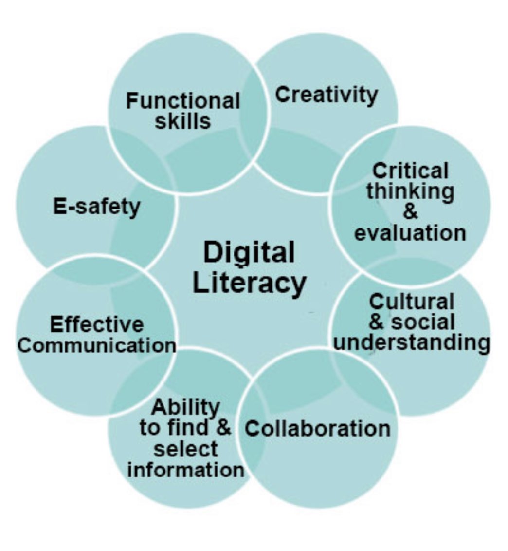 _MrsMarin's tweet photo. Let’s reframe what counts as literacy #digtalliteracy #tws_s22 https://t.co/mICuPr0tzX