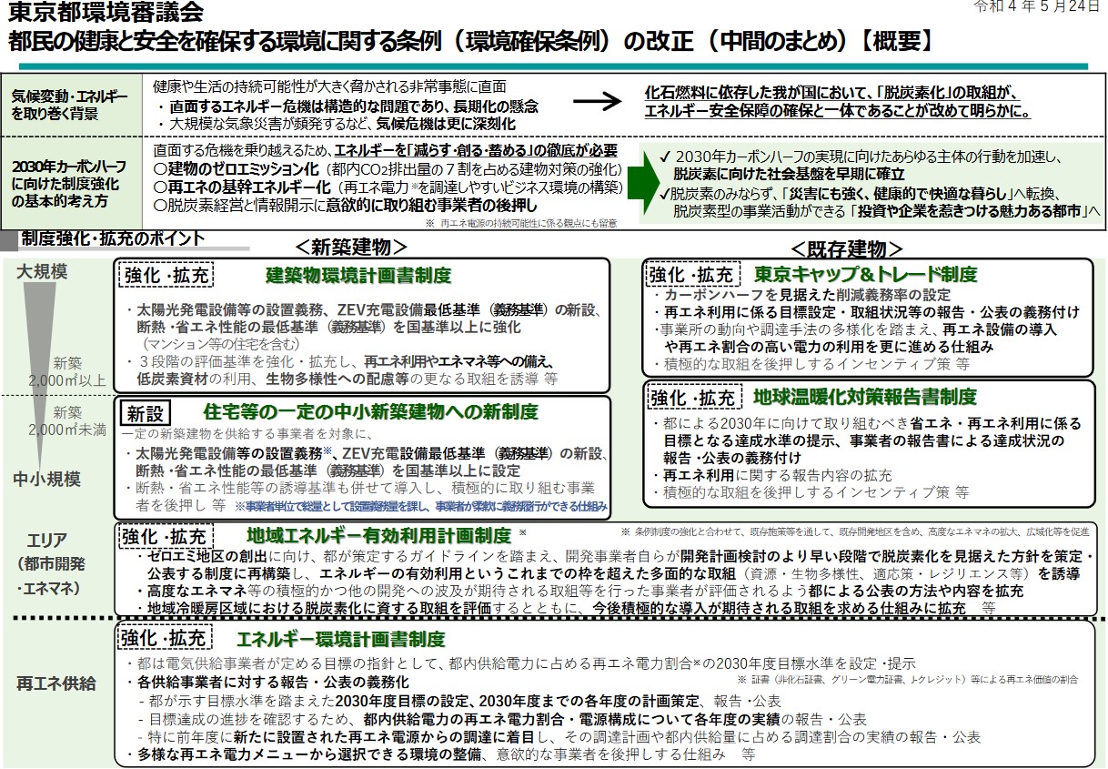 渡邉哲也 拡散 東京都太陽光パネル義務化に反対の方はこちらにご意見をお願いします みんなの声が政治を変える このままでは小池知事の思いのままです パネル処理問題も解決していません ウイグル人の強制労働も 中国を儲けさせるだけです どんどん