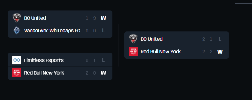 doolsta's tweet photo. It was always going to be tough having started in the lowest division but we won both of our games tonight leaving us with just one more win in the winners bracket  to secure a playoff spot! On to tomorrow @PhilB94_ @RBNYGaming https://t.co/0iSphpehMQ