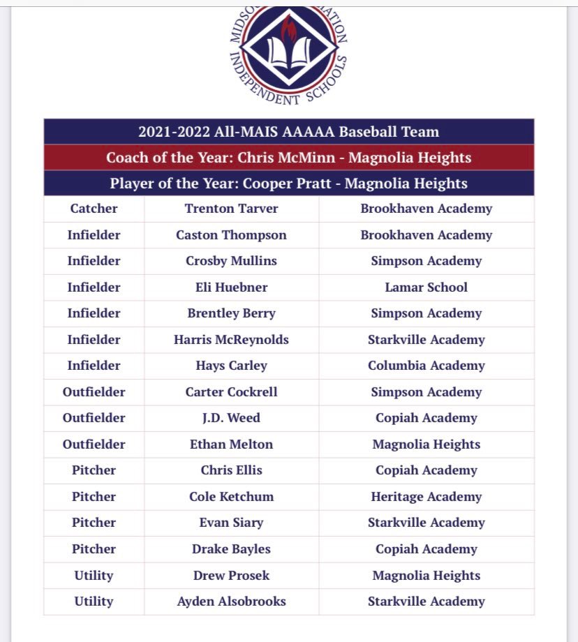 Congratulations to <a href="/hayscarley13/">Hays Carley</a> for making the All-MAIS AAAAA Baseball Team!!