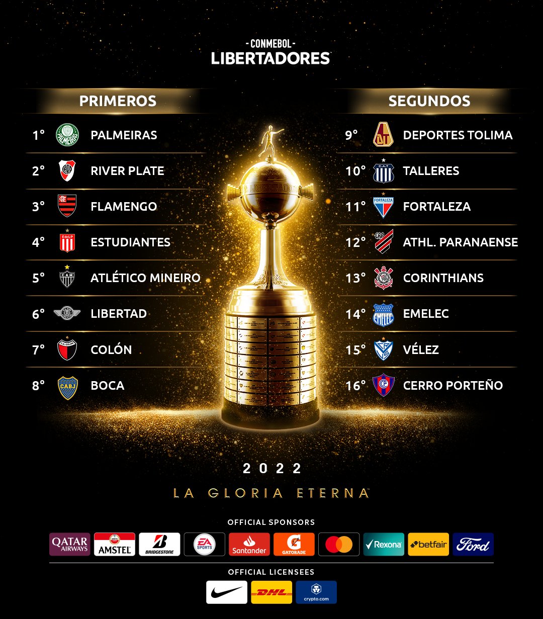 CONMEBOL Libertadores on Twitter "🔥 ¡Los bolilleros para el sorteo de