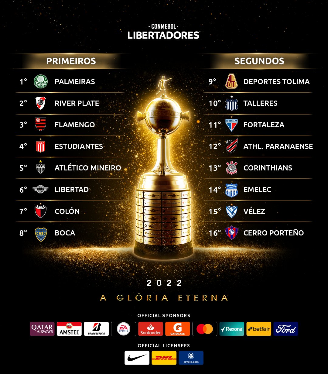 CONMEBOL Libertadores on X: 🔝🏆 Sempre chegando! Os clubes com