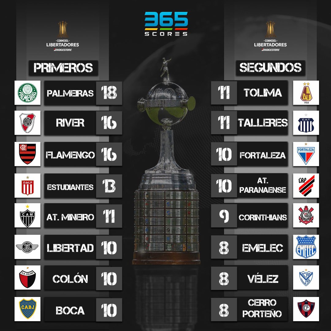 365Scores on Twitter "OFICIAL los 16 clasificados a octavos de final