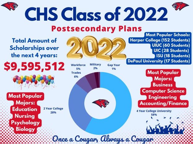 Conant High School tweet media