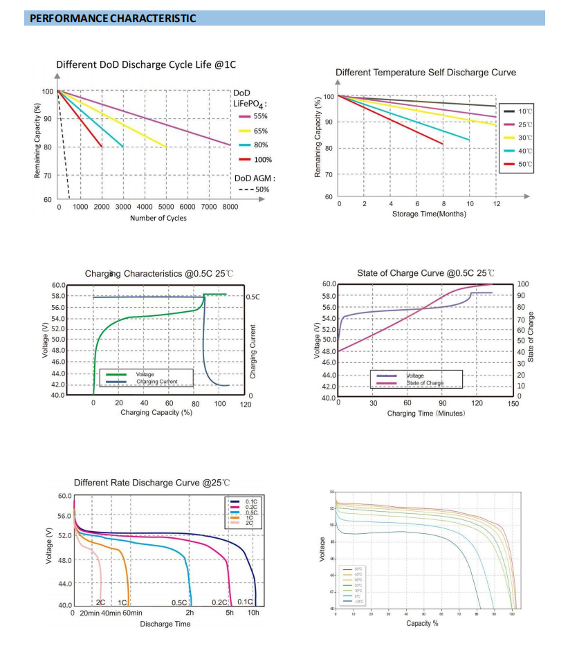 48VBattery's tweet image. keep improving