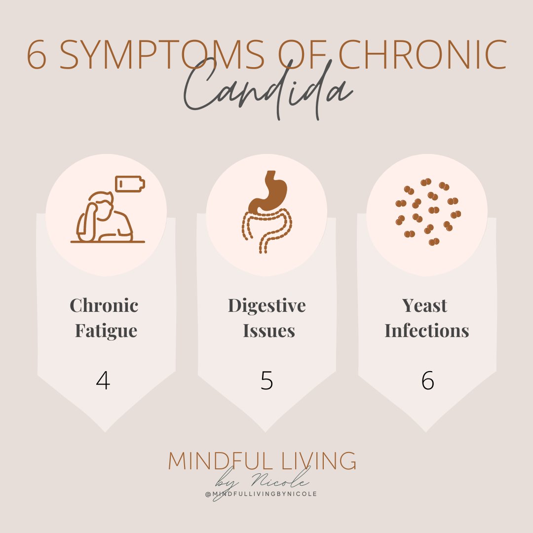 mindfullivingbynicole (@mindfullivingby) on Twitter photo 