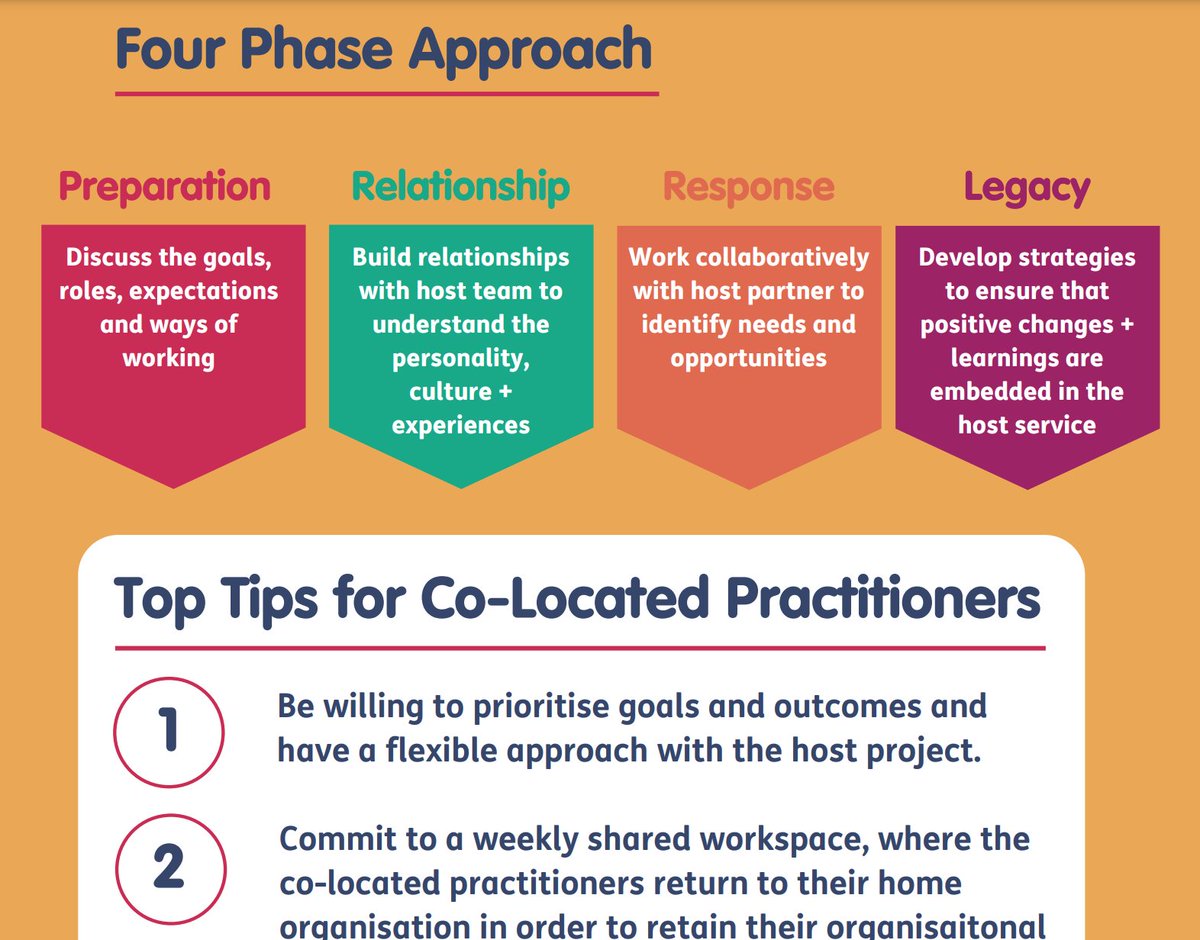 FLIC piloted a co-location model to create a community of shared learning across Camden, working with clients experiencing multiple disadvantage. We've pooled together our learning to create a Guide to #CoLocation - find it here 👇 shp.org.uk/news/flics-gui… #MultipleDisadvantage