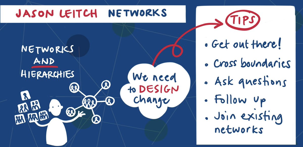 Hazel White (she/her) (@hazelonewhite) on Twitter photo Harnessing the power of both networks and hierarchies. <a href="/jasonleitch/">Jason Leitch</a> referencing <a href="/JohnPKotter/">John P. Kotter</a>. Work together to design and deliver health + care and public services in Scotland and beyond. #QIAlumni22 Harnessing the power of both networks and hierarchies. <a href="/jasonleitch/">Jason Leitch</a> referencing <a href="/JohnPKotter/">John P. Kotter</a>. Work together to design and deliver health + care and public services in Scotland and beyond. #QIAlumni22