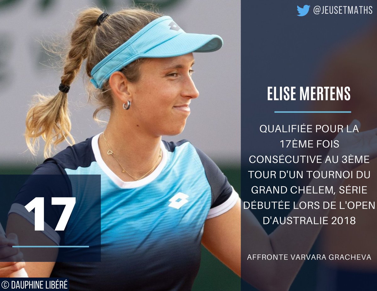 📊 Plus longues séries de qualifications au 3ème tour en Grand Chelem (depuis le début des années 90) :
🇪🇸 Martinez - 30
🇪🇸 Sanchez - 25
🇦🇷 Sabatini - 18
🇷🇺 Sharapova - 18
🇷🇺 Kuznetsova - 18
🇩🇰 Wozniacki - 18
🇧🇪 Mertens - 17 ⬆️

🖋️ Note : forfaits considérés comme fin de série