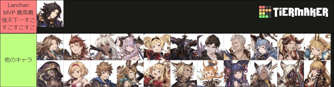 一番わかりやすいティアーリスト作りました
完璧なティアーリストと思います
You may not like this but this is peak gbvs performance