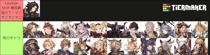 一番わかりやすいティアーリスト作りました
完璧なティアーリストと思います
You may not like this but this is peak gbvs performance 