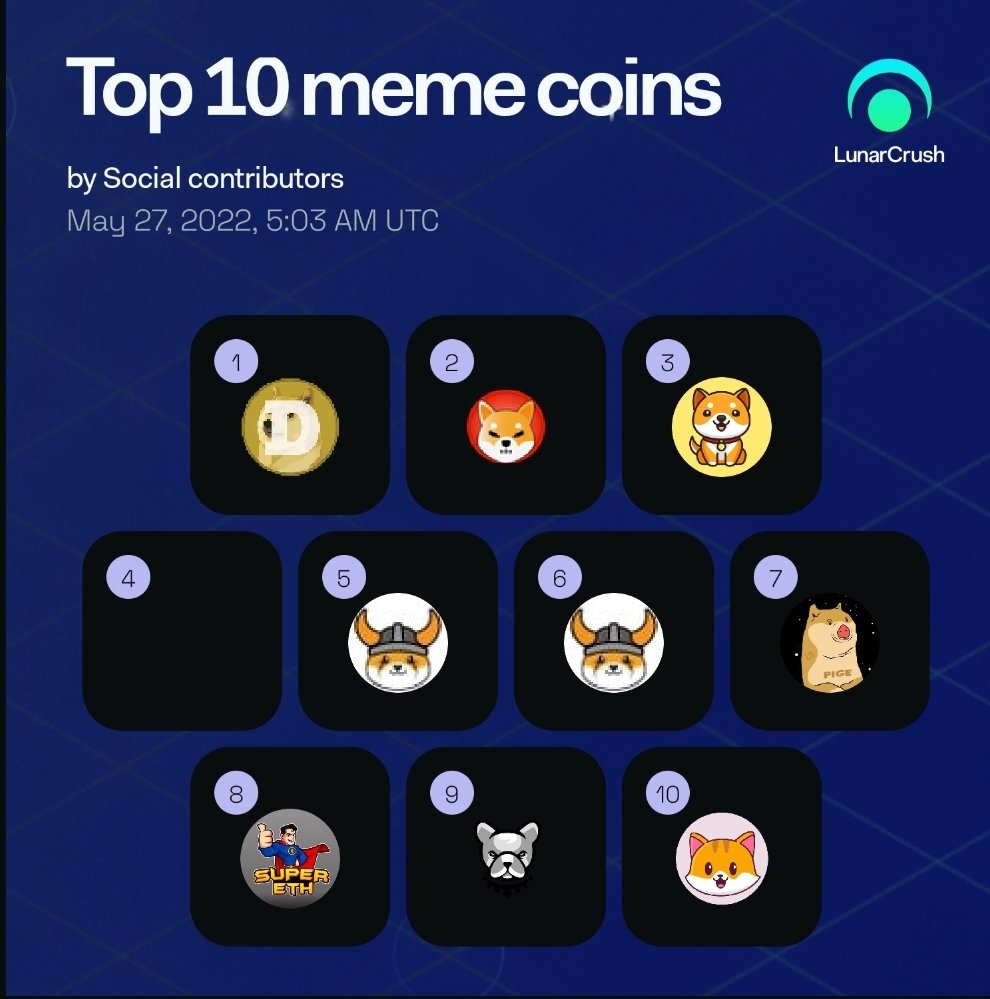 CryptoErwinNL's tweet photo. $Seth @SuperETHbsc 

$Seth flies into the top 10 🚀

And we're just getting started. The team works hard behind the scenes. With an Mcap of only 25K, this is a 100x for me. $Seth shows his SUPERMAN powers 🦸‍♂️

📈Chart:
https://t.co/icSatYxKqW

💬TG:
https://t.co/1FUf5ynR4I https://t.co/RbTKsxzNuu