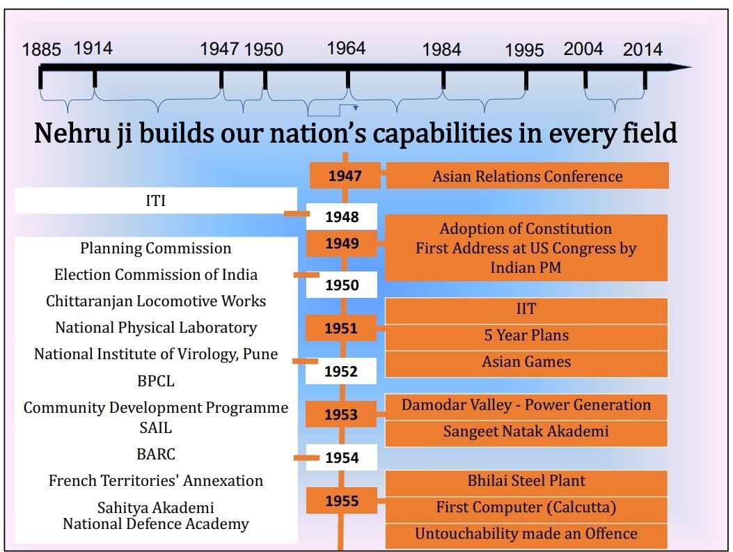 ketan_miyatra_'s tweet photo. Thanks a lot Nehruji.... श्री जवाहरलाल नेहरू जी आज एक भारतीय के तौर पे में आपको नमन करते हुवे आपको शुक्रिया कहना चाहता हूं।  https://t.co/ctwLhecZO9