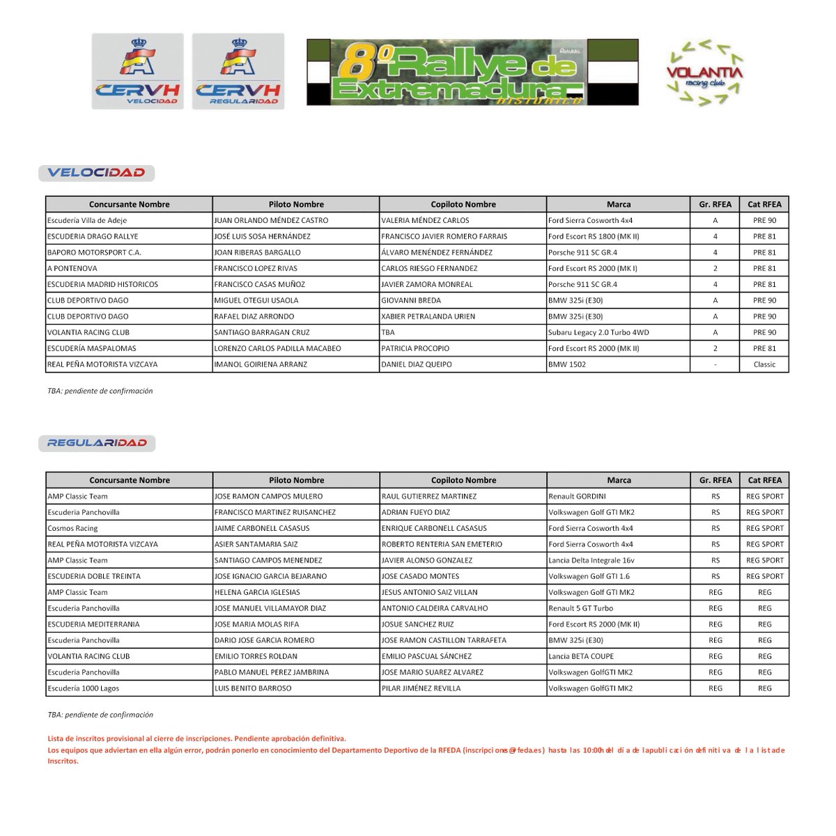 Pre-listas de inscritos del #rallyeextremadurahistorico, cuarta prueba del #CERVH 2022. 
Todos los detalles sobre la competición están disponibles en la web de su organizador, <a href="/Volantia_rc/">VOLANTIA Racing Club</a>  👉 volantia.es