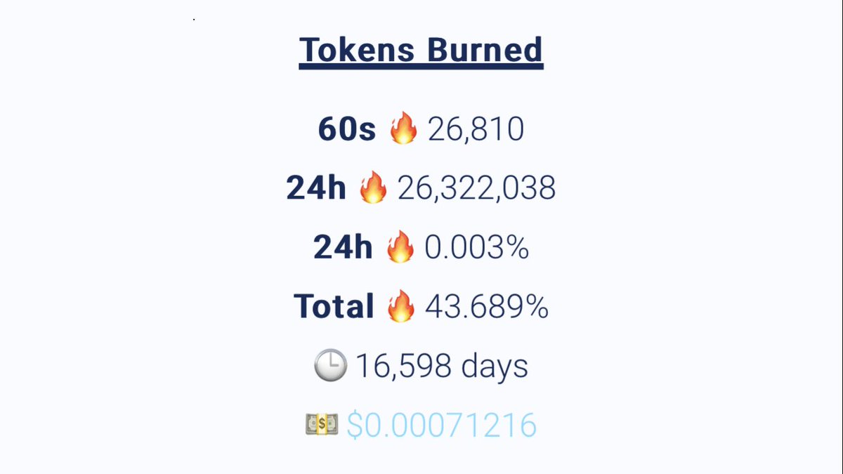 SafemoonWarrior's tweet photo. #SafeMoon good morning 🔥 https://t.co/6ciJBNNgse