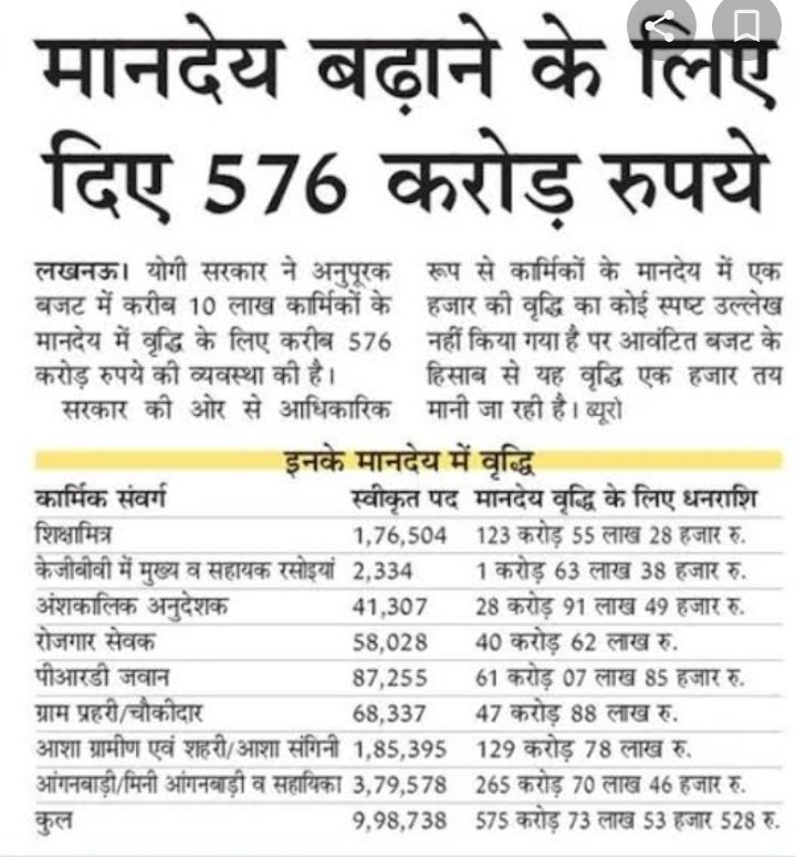 nikleshsingh7's tweet photo. @CMOfficeUP @SabhakunwarBJP @myogiadityanath बिल्कुल ध्यान नही रखा गया मान्य वर बताते हुए बहुत दुख होता है की  ग्राम (चौकिदार) आज भी बहुत दुखी है आप से आस लगाये बैठे है की उनका उद्धार सिर्फ और सिर्फ आप कर सकते है और कोई  नही जो बजट 47 करोड 88 लाख का आपने पेश किया था चौकीदारो के लिए वो भी अभी अब तक लागू नही किया! https://t.co/K76cv47n0f