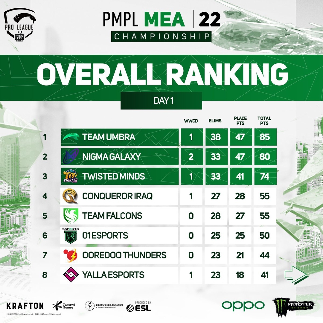 PUBG MOBILE Esports tweet media