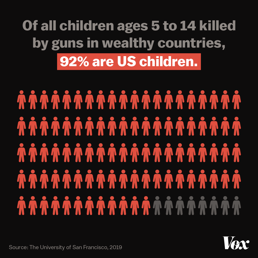 FireDancer7474's tweet photo. @LakotaMan1 Now you're hearing me brother. If they put the  assault weapon back tomorrow kids in this country would immediately be twice as likely to survive elementary school as they are right now. How can anyone argue that's not better than doing nothing https://t.co/uPt8Zgizbe
