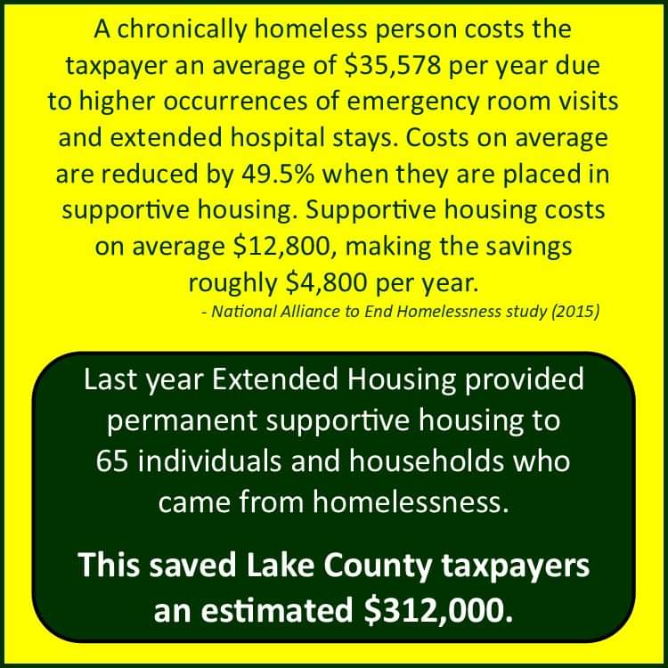 Extended Housing tweet media