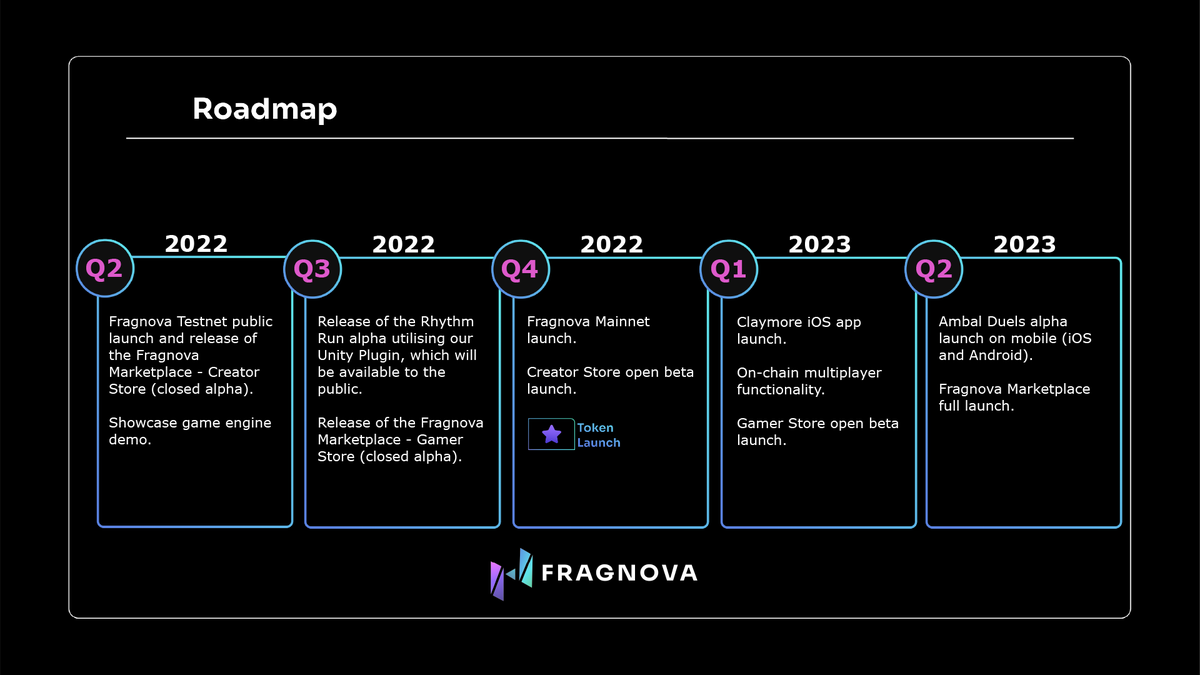 We heard you! 📢

Many of you have asked for our roadmap and plans for the upcoming months so here it is! 

We’re so excited to be sharing about what’s coming up so stay tuned on this space! 🚀

#gamedev #indiedev #developer #metaverse #gaming #roadmap