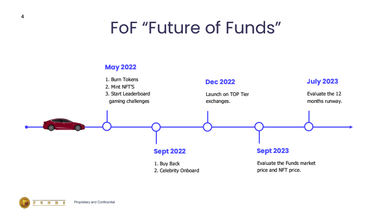 FundsOne's tweet photo. Last week the internal $FUNDS team had a Strategy meeting. Based on the current crypto market, the team devised a 12 month runway with token and NFT base strategies. We have documented these and prepared a Lite Paper for the community. Pages 1-4 of 8 are here. https://t.co/5BcX5LkrZ5