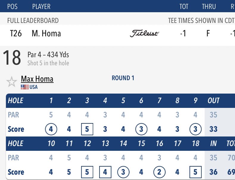 Updates for #ProBears @maxhoma23, @collin_morikawa and @JamesHahnPGA after Thursday's opening round at @PGATOUR @CSChallengeFW https://t.co/JkzFTMFETB