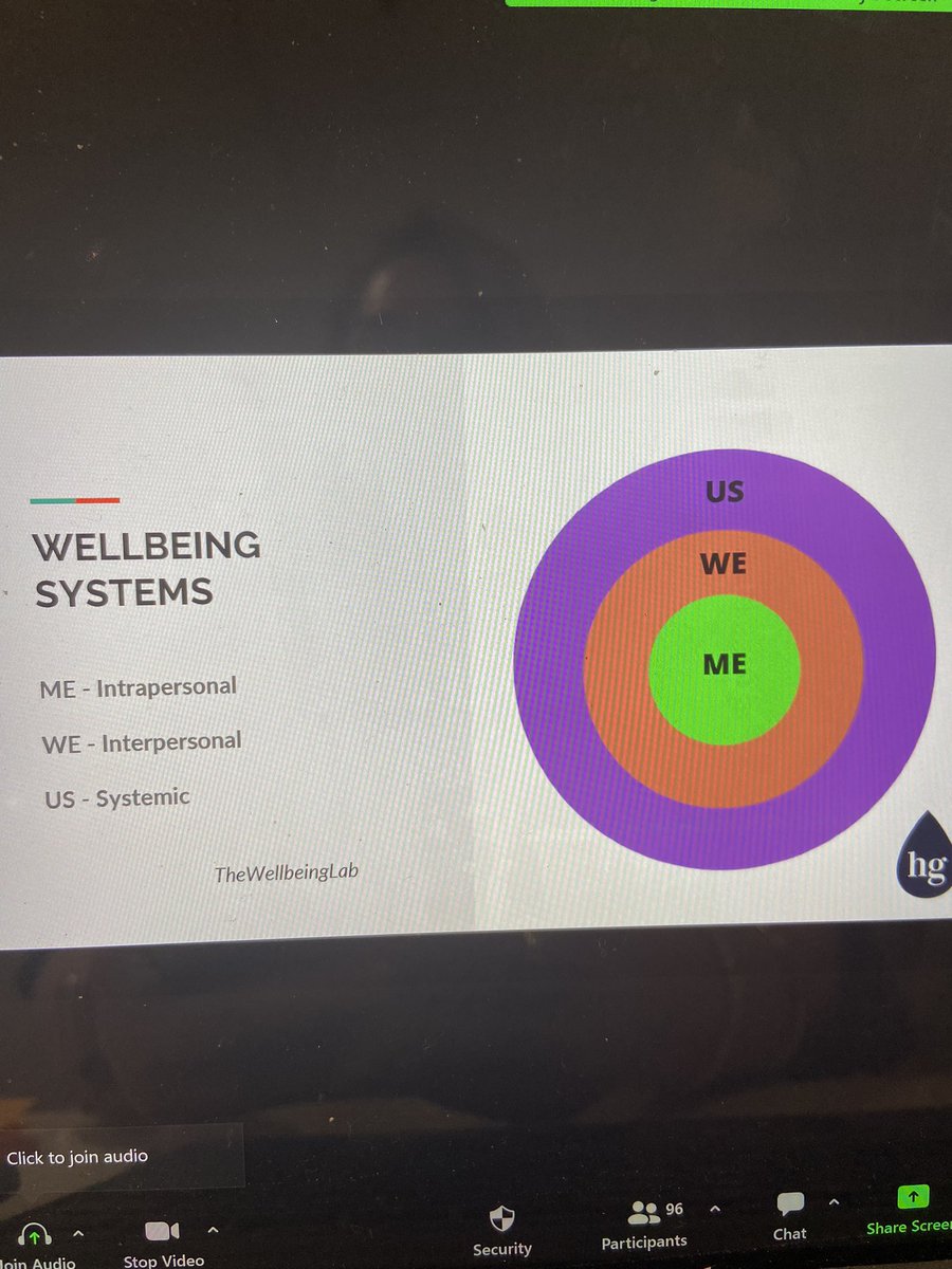 KourakisSam's tweet photo. Sustainable wellbeing is a collective interactive system! Listening to Helen Gray talk about professional sustainability and self-care! #aisnswsc https://t.co/TlsIjszmuB