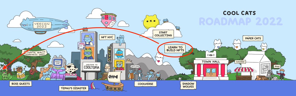 Cats I got your back, fixed the roadmap for you fam 😂