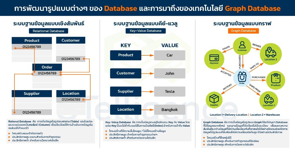 ThaiPublicMedia's tweet image. TigerGraph มิติใหม่ของการวิเคราะห์ข้อมูลรูปแบบของกราฟ ที่องค์กรใหญ่ต้องมี
thaipublicmedia.com/2022/05/TigerG…
#TigerGraph #Graph Database