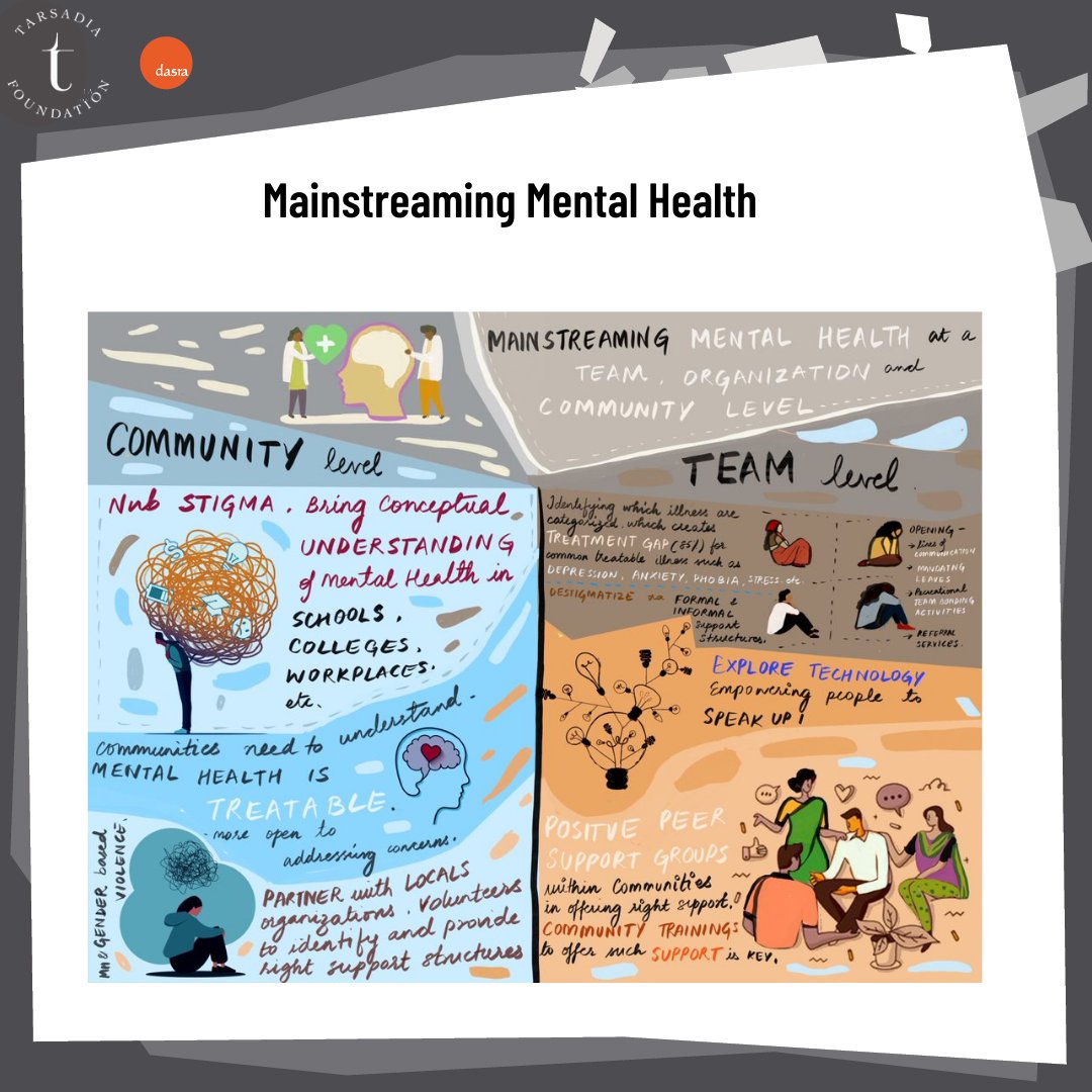 dasra's tweet photo. Insights from our #BacktheFrontline Sector Consultations:
80% of people with mental health concerns in India are unable to receive required support owing to the lack of acceptance, availability and accessibility of support infrastructure. https://t.co/nnnnYL4KgY