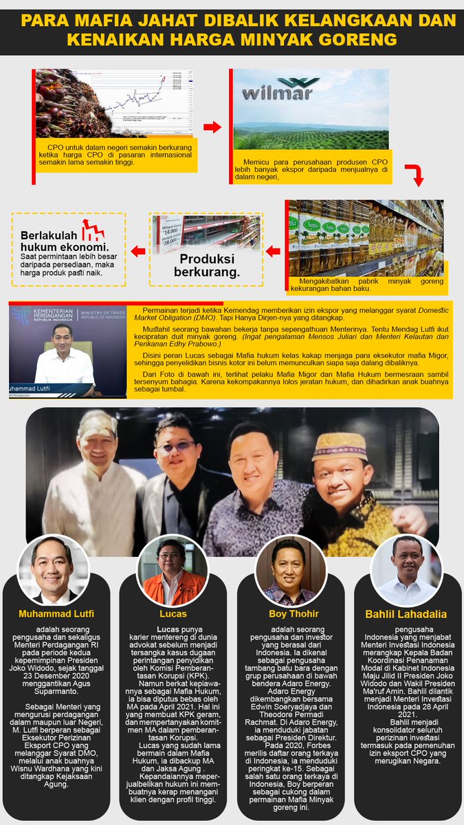 klikompas's tweet photo. Koalisi mafia migor.
Wajah2 yang senang diatas penderitaan Rakyat.
Migor langka,Migor jadi mahal.
Innalillahi

CC @MendagLutfi
@erickthohir @bahlillahadalia @KPK_RI @MahkamahAgung @Kemendag

#MafiaMigor #MafiaHukum #MinyakGorengLangka #JumatBerkah https://t.co/x7z5Qrdl8q