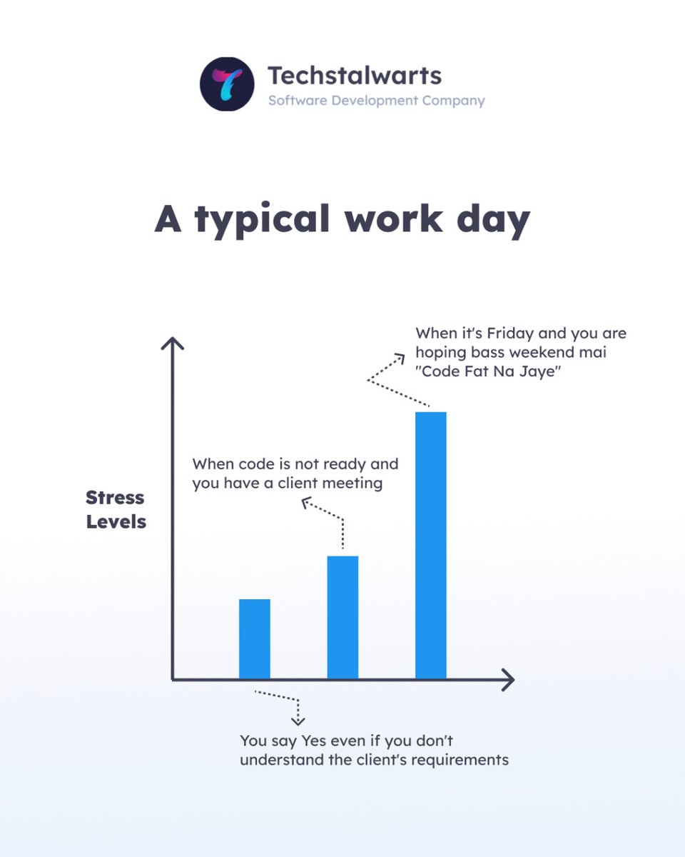 TStalwarts's tweet photo. Anyone else feeling the stress of friday too? or it's just us?🥲
#fridayfeeling #weekendvibes #stress #workday #vacationmode #techstalwarts https://t.co/kSmMYGhGv7