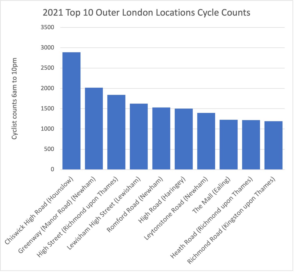Hounslow Cycling tweet media
