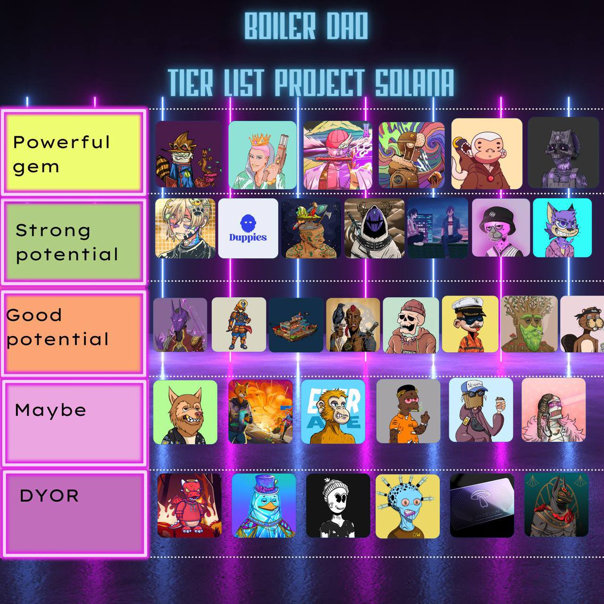 boiler_crypto's tweet photo. Boiler DAO ♨️TIER LIST♨️ 
🚀 PROJECT SOLANA🚀

#SolanaSummer #nft #solana #NFTs #crypto https://t.co/BlckaUHT3C