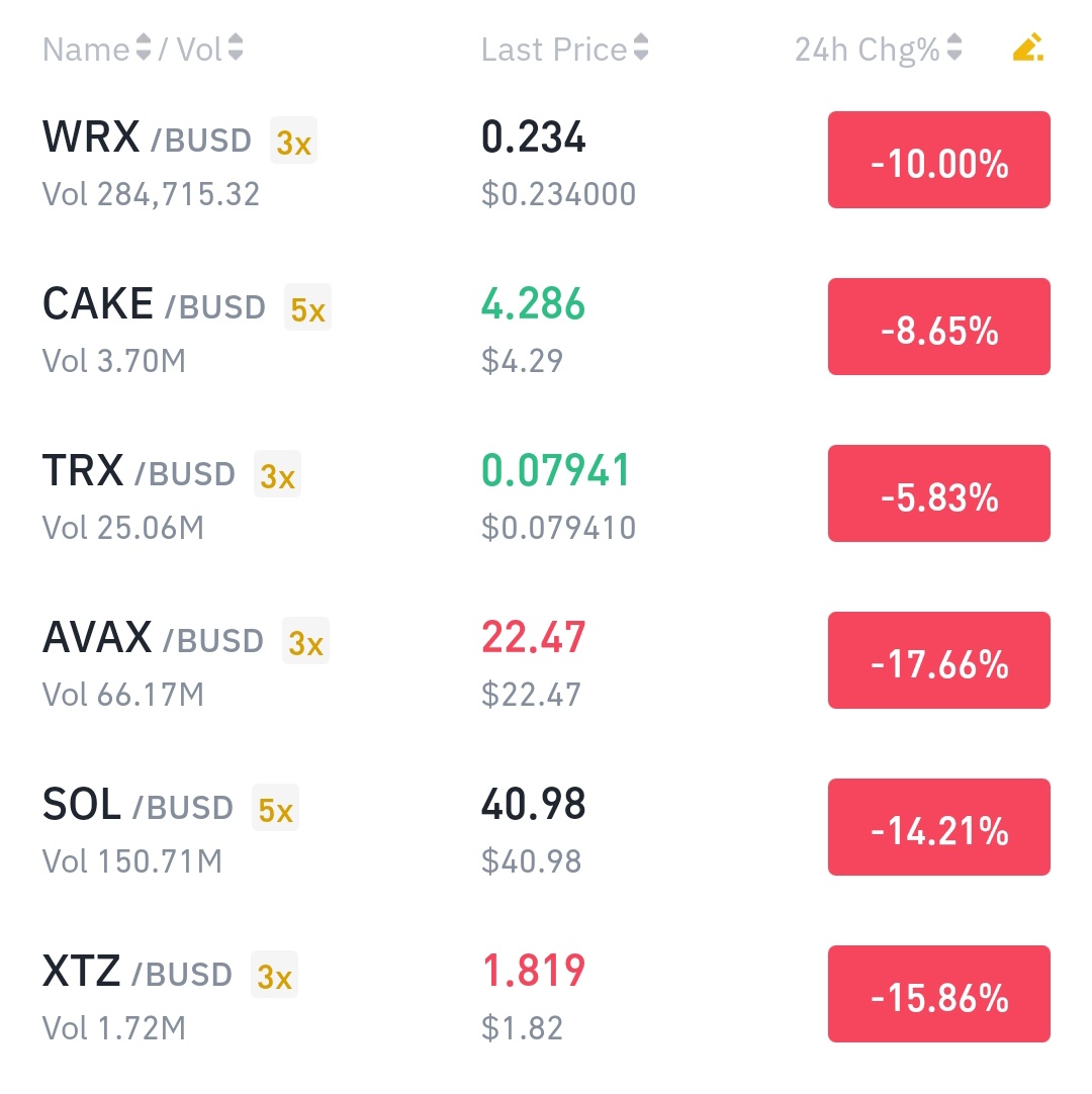 kalpeshdave255's tweet photo. $SOL current price 41$
10% Pump in next 10 days @NiftyWizards
#Predictio
#NFTs #ETH #WAX #SOL
#BTC https://t.co/5DDIdb2Z1G