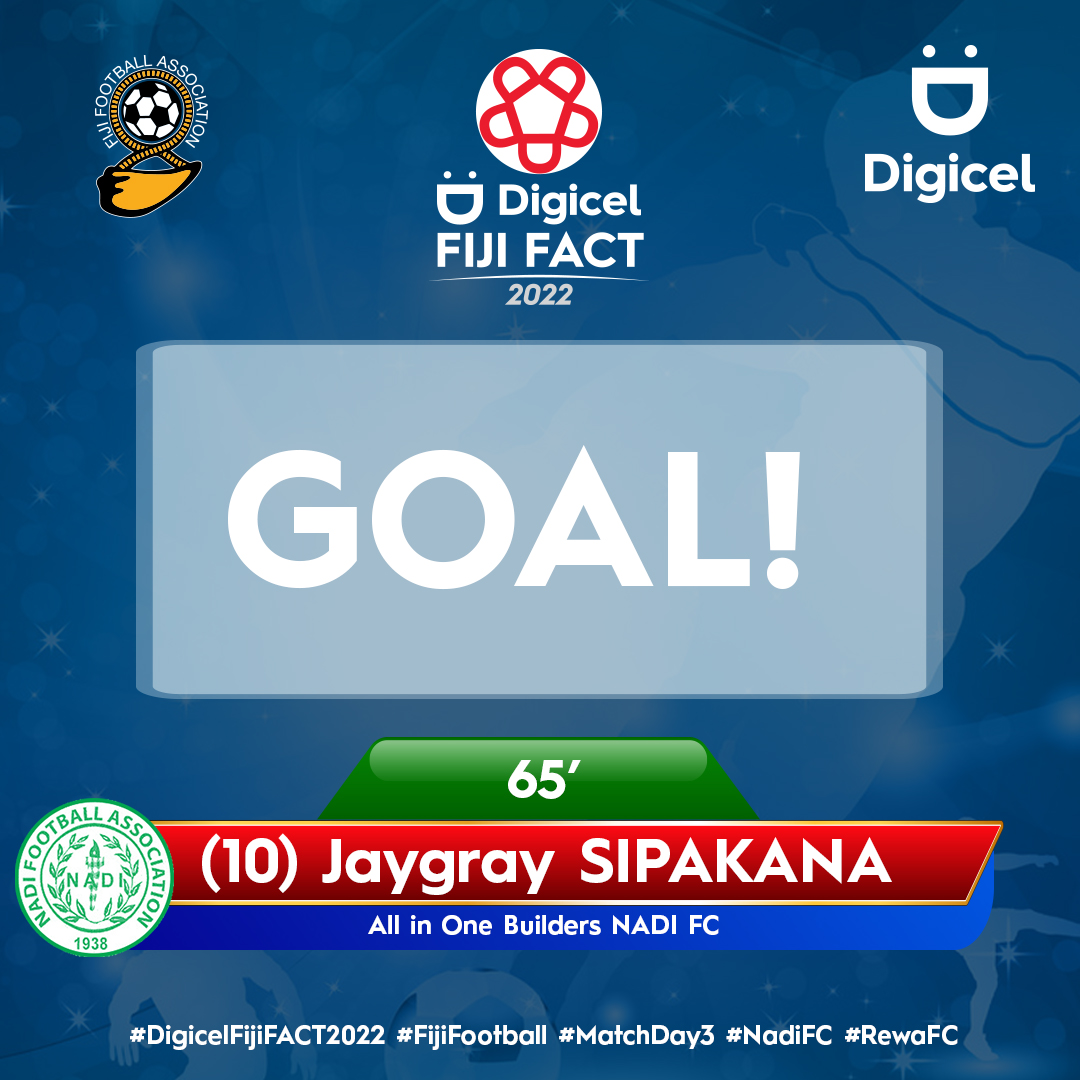 FijiFootball_'s tweet photo. 65' GOAL! Jaygray scores from the penalty spot.
All in One Builders NADI FC 1-2 Glamada Investments REWA FC
Second half currently underway.
#DigicelFijiFACT2022 #FijiFootball #MatchDay3 #NadiFC #RewaFC https://t.co/0wl6I5XiIg