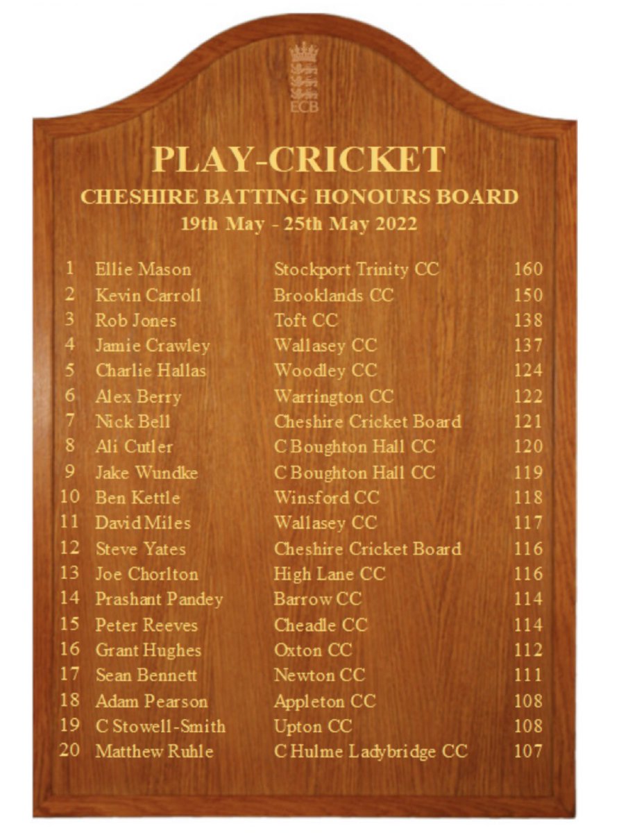 HighLaneCricketClub tweet media