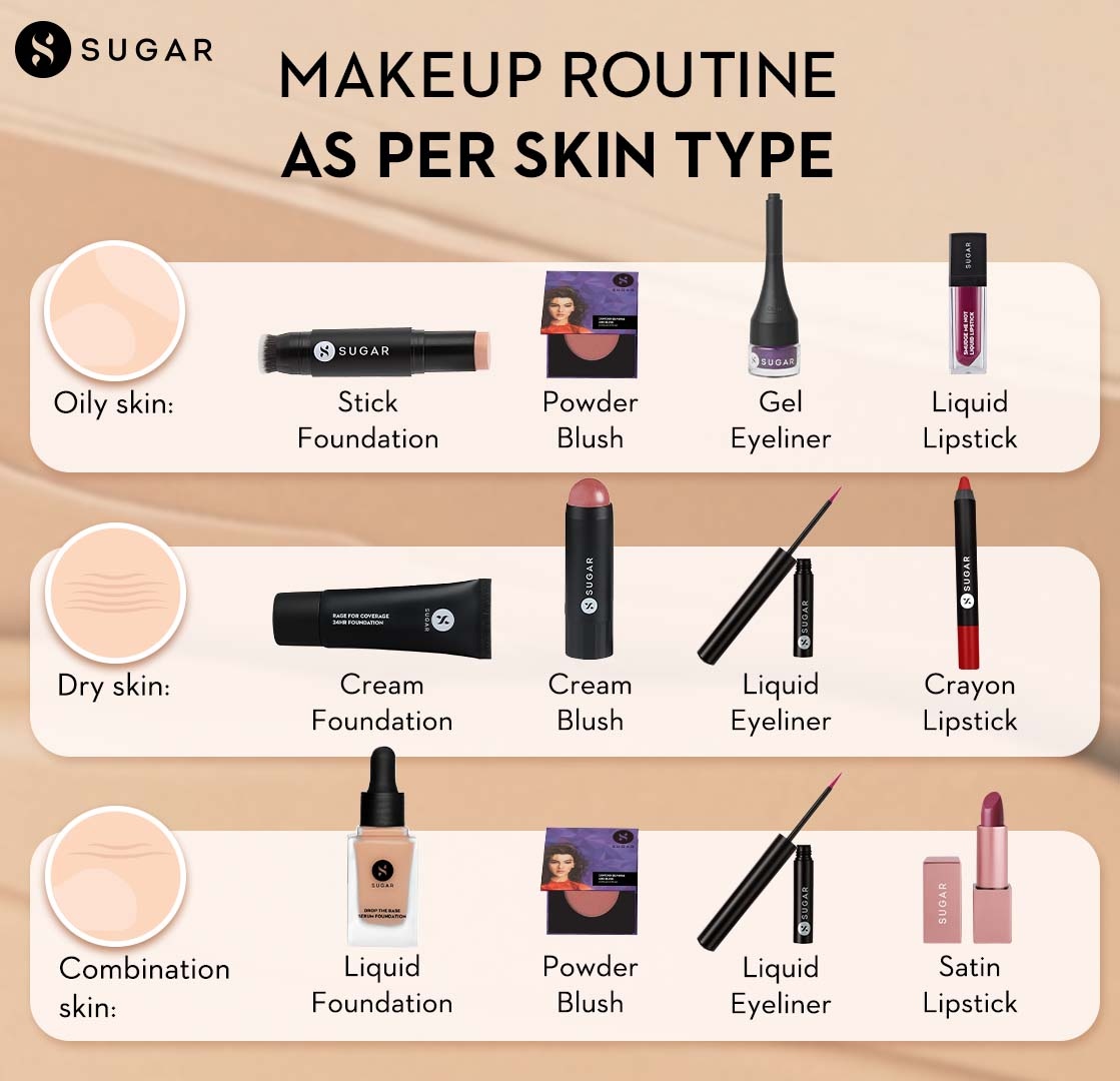 trySUGAR's tweet photo. Master your makeup routine with this guide 💯 ❣️
.
.
#TrySUGAR #SUGARCosmetics #LearnWithSUGAR #SkinType #MakeUpRoutine #MakeupAsPerSkinType https://t.co/Xi6MyMeBX4