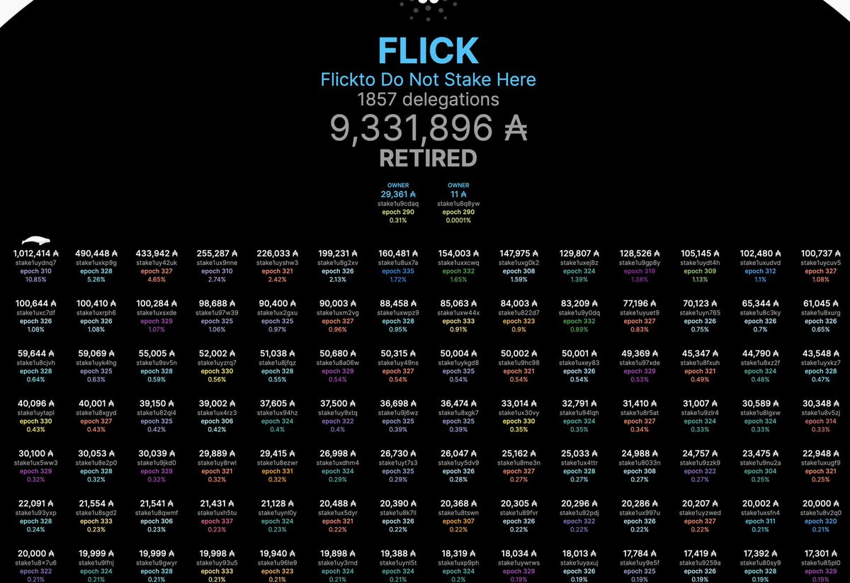 ZORBA - Mission Driven Cardano Pool tweet media