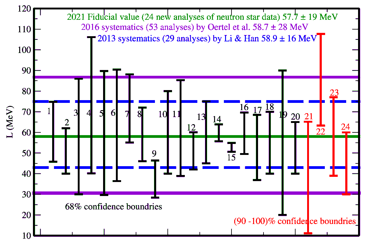 Universe_MDPI's tweet photo. 📢#mdpiuniverse #EditorsChoice👉"Progress in Constraining #NuclearSymmetryEnergy Using #NeutronStarObservables Since #GW170817" by🧑🎓Bao-An Li et al.:🔗https://t.co/p0Dq3I91bx
#equationofstate #neutronstars #Bayesiananalysis #quarkhadronphasetransition #tidaldeformability https://t.co/oApCnB2aAC