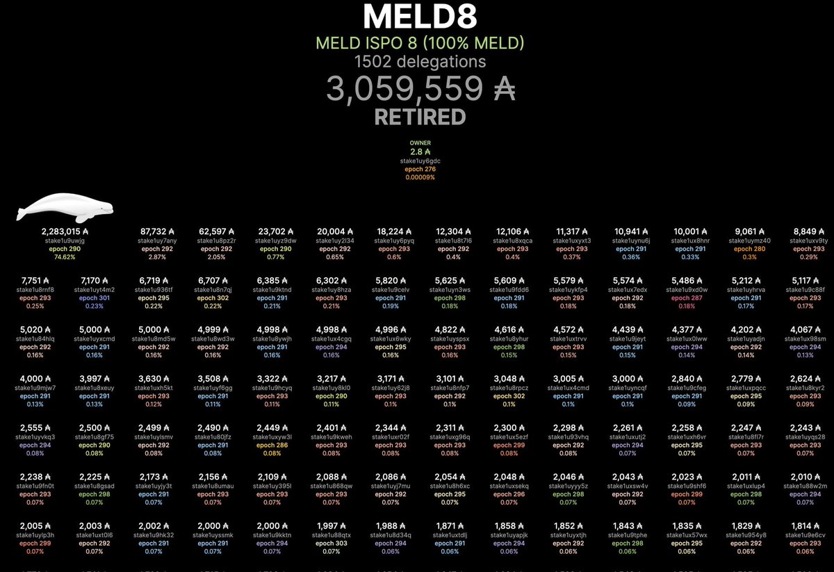 ZORBA - Mission Driven Cardano Pool tweet media