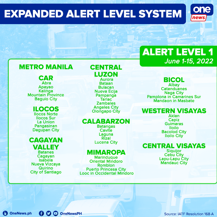 ONE News PH on Twitter "Metro Manila remains under Alert Level 1 until