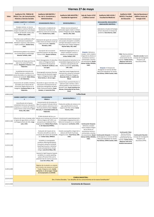 Muy buenos días! Ya vamos por las últimas actividades! Sesiones temáticas, simposios, taller, y charla magistral, sin olvidar la ceremonia de clausura... <a href="/ucscconcepcion/">UCSC Concepción</a> <a href="/schcmar/">Sociedad Chilena Ciencias del Mar</a>