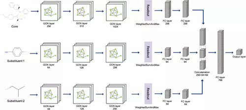 JCIM_JCTC's tweet image. ACGCN: #GraphConvolutionalNetworks for Activity Cliff Prediction between Matched Molecular Pairs #compchem
pubs.acs.org/doi/10.1021/ac…
#current_issue #JCIM #MachineLearning #DeepLearning