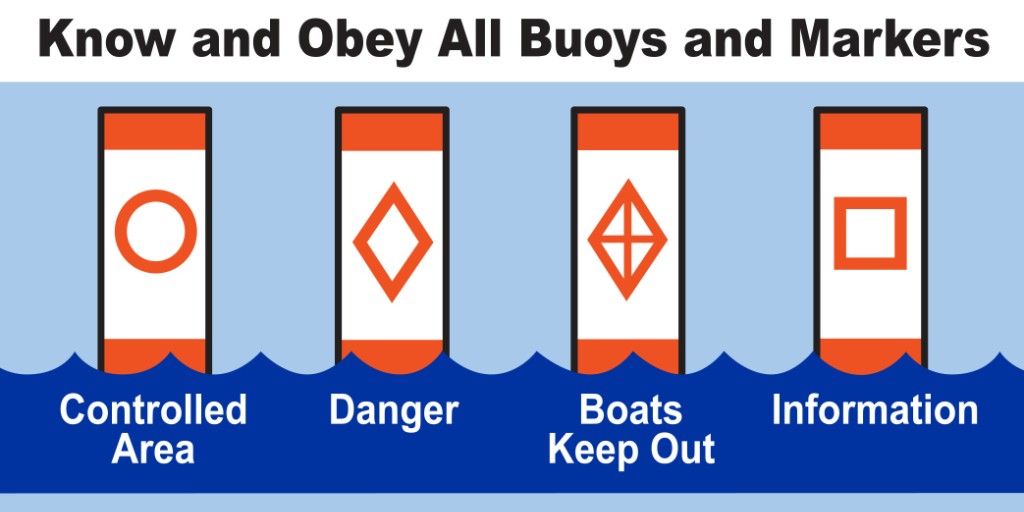 StPaulUSACE's tweet image. Make sure you pay attention to buoys and markers while boating. Many times accidents can be prevented if you know and obey all buoys and markers. Take a boating safety course to learn more about boating safely. 

#USACEeducates #BuildingStrong #USACEMVD @MVD_USACE @pleasewearit