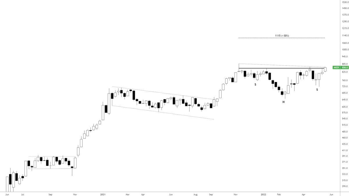 $AKER [ukentlig graf] - potensiell omvendt-hode-skuldre-formasjon som man ofte ser ved en fortsettelse av allerede ettablert opptrend.
