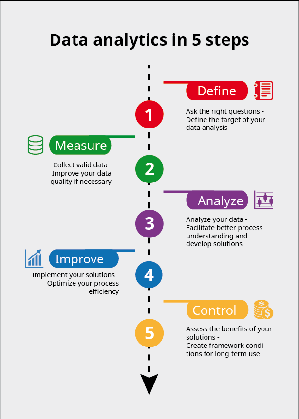 dr_salem001's tweet image. #research_design #research_approach
#research_methods #DataAnalytics
Data analytics 📝👍
#learning #publication #success #Motivation #methodology #students #DataScience