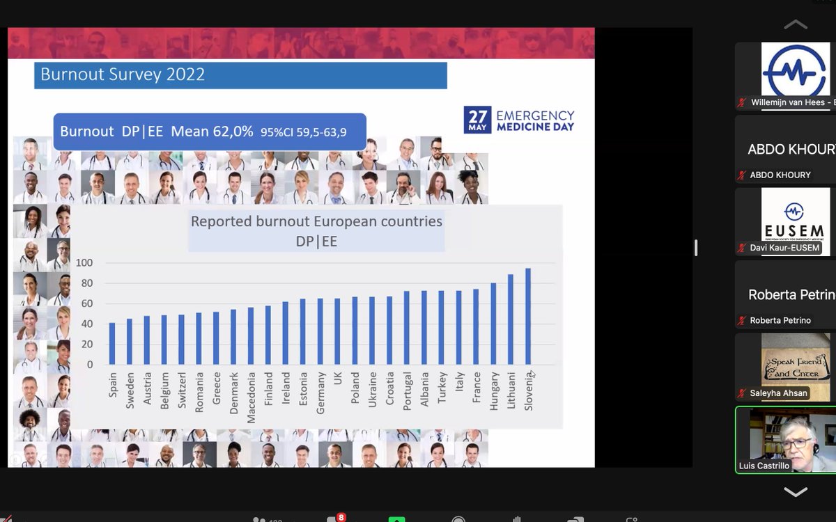 webinar started ! more than 600 people registered! come join to get the result of the survey #EmergencyMedicineDay Group have launched and published today
journals.lww.com/euro-emergency…