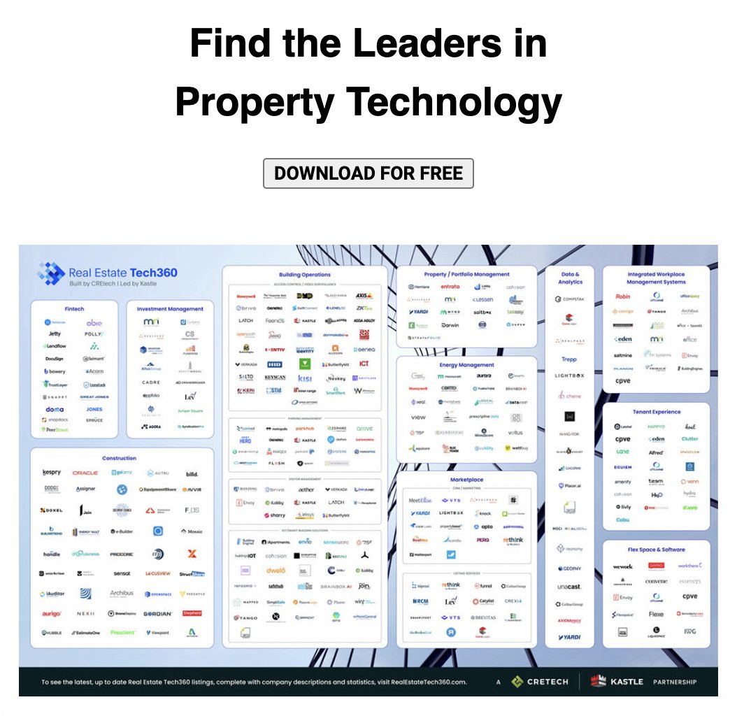 DiscoverCREtech's tweet image. New Research Identifies PropTech Leaders. Research hundreds of the top companies across 15 proptech categories. Get instant access to this highly researched list designed to help you understand the evolving property technology ecosystem. - realestatetech360.com